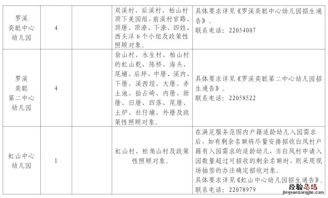 泉州洛江区红树湾幼儿园 泉州洛江区幼儿园服务片区
