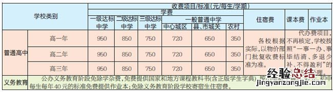 手机用平板充电器可以吗 泉州小学学费是多少？