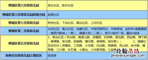 泉州公办幼儿园招生片区划分 泉州幼儿园划片