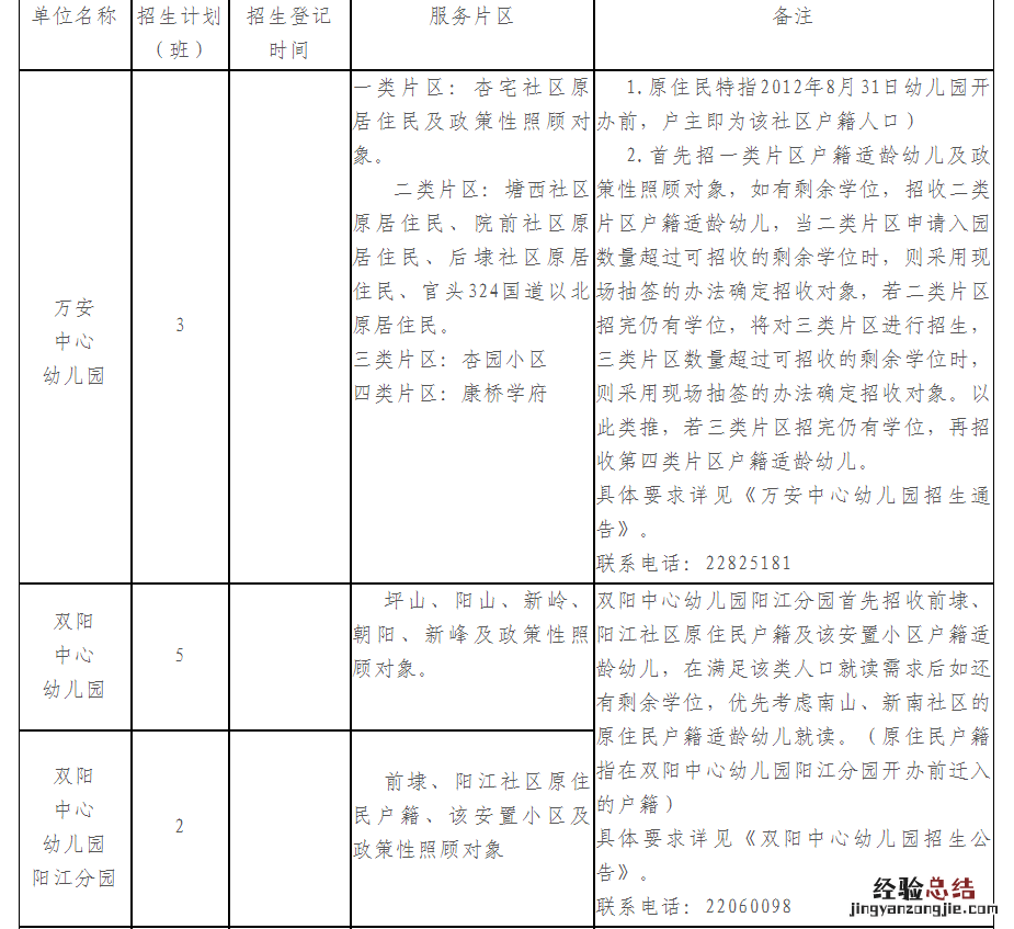 泉州公办幼儿园招生片区划分 泉州幼儿园划片