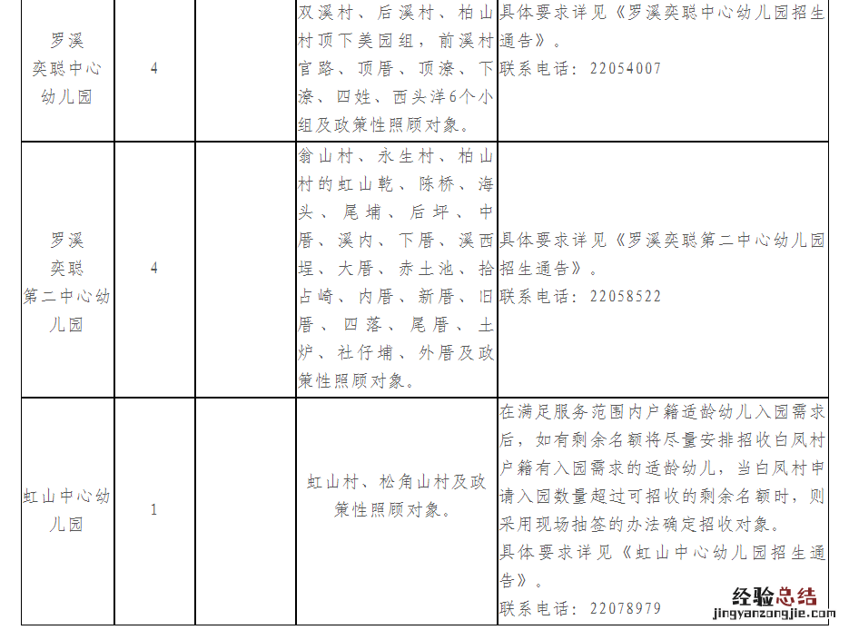 泉州公办幼儿园招生片区划分 泉州幼儿园划片