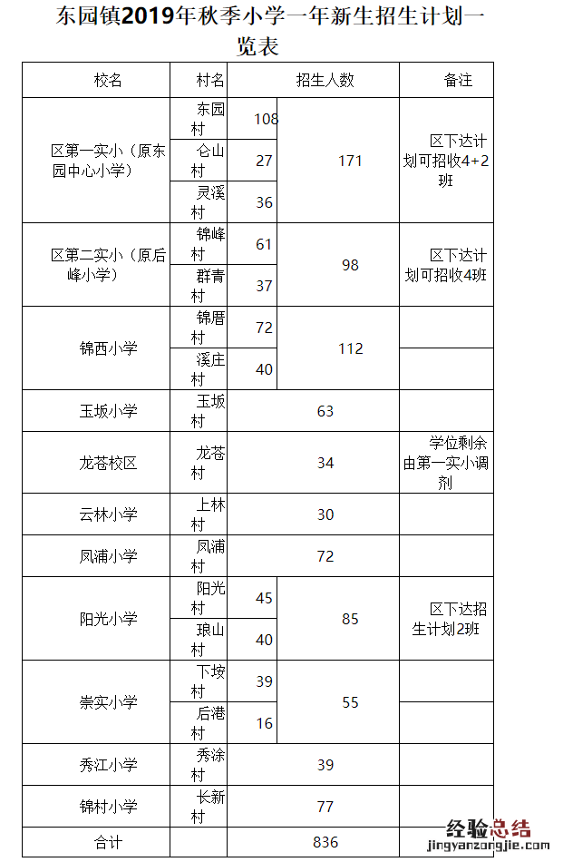 泉州台商投资区小学片区划分 泉州台商投资区第二实验小学