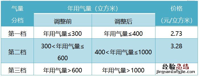 无锡洛社昆仑燃气营业网点在哪 昆仑燃气网点营业时间