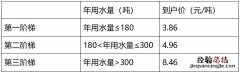 无锡“一户多人口” 无锡一户多人口水费政策