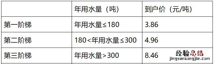 无锡“一户多人口” 无锡一户多人口水费政策