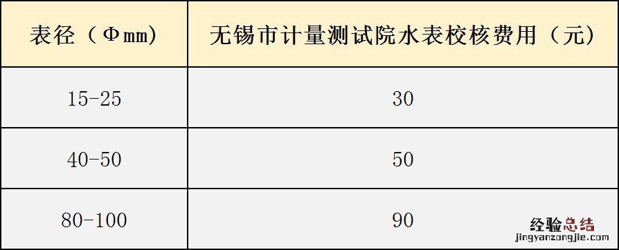 无锡居民家里水表走的不准该怎么办 无锡居民家里水表走的不准该怎么办呀