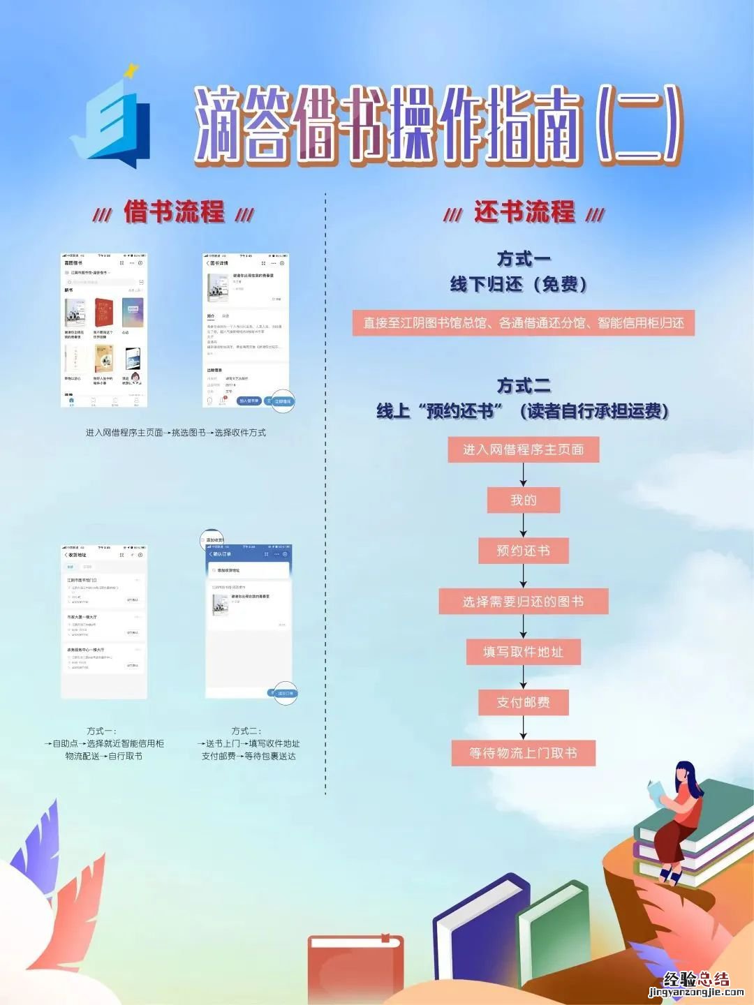 汤阴县图书馆借书流程 江阴图书馆网上借书流程