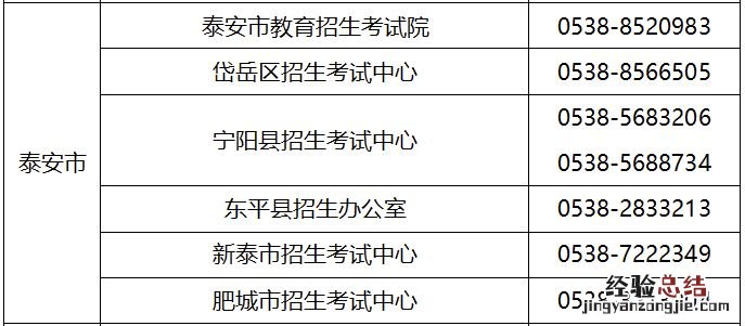 泰安市学考网 泰安2023夏季学考联系电话