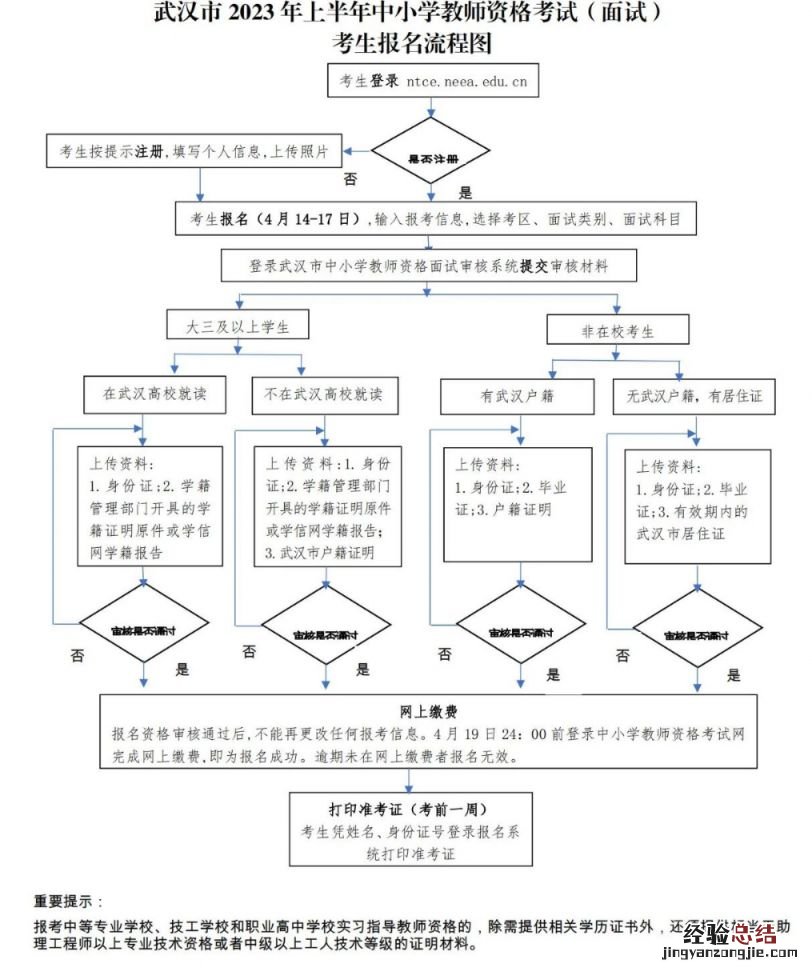 武汉教资面试报名时间 2023武汉教师资格证面试报名流程