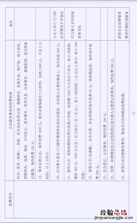 无锡公证收费标准详情公示 无锡公证收费标准详情