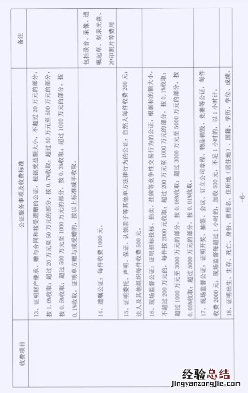 无锡公证收费标准详情公示 无锡公证收费标准详情