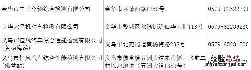 金华车辆年检地址汇总 金华市车辆年检地址
