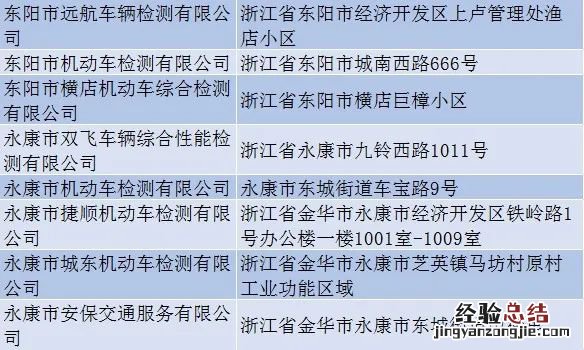 金华车辆年检地址汇总 金华市车辆年检地址