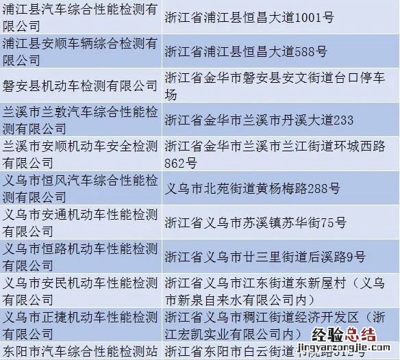 金华车辆委托异地年检办理流程及费用 金华车辆委托异地年检办理流程