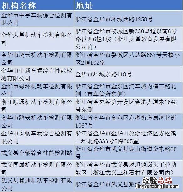金华车辆委托异地年检办理流程及费用 金华车辆委托异地年检办理流程