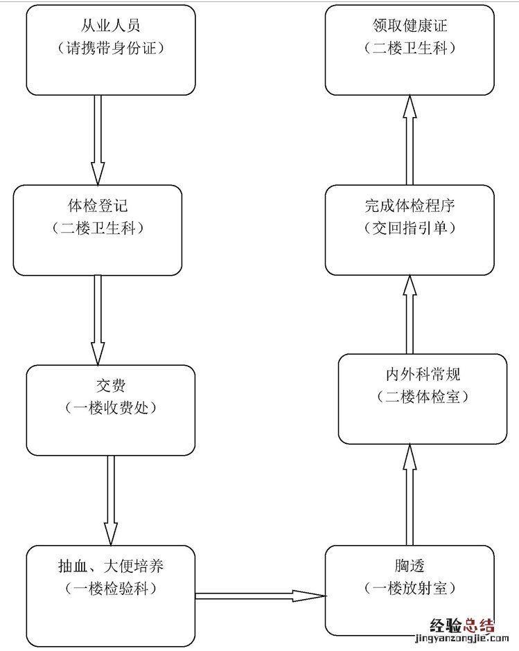 金华健康证多少钱 金华健康证图片