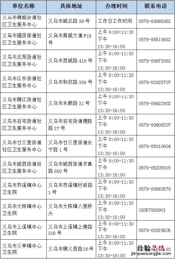 义乌健康证在哪办理 义乌健康证办理时间表