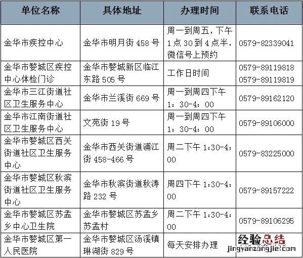 金华市区去哪里办健康证 金华办理健康证的地方