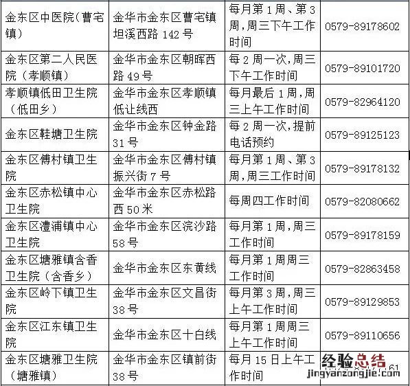 金华市区去哪里办健康证 金华办理健康证的地方