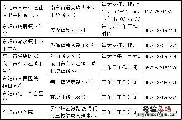 金华健康证在哪办 金华东阳市健康证去哪里办