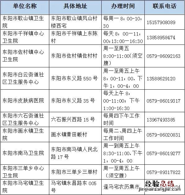 金华健康证在哪办 金华东阳市健康证去哪里办