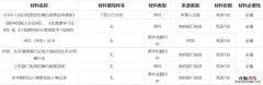 留学生免税车购车流程及注意事项 无锡留学生免税购车申请材料