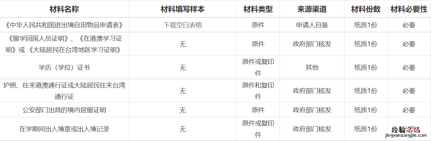 留学生免税车购车流程及注意事项 无锡留学生免税购车申请材料