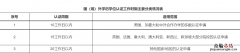 留学生学历认证怎么办理 无锡留学生学历认证怎么弄