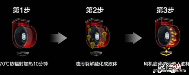 干洗的原理是什么 干洗的原理是什么 用溶液解释