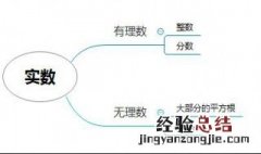 什么是实数 实数是什么