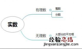 什么是实数 实数是什么