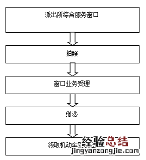 外地人驾驶证丢了可以在无锡补办吗现在 外地人驾驶证丢了可以在无锡补办吗