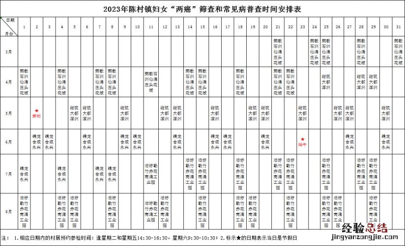 2023年顺德陈村镇妇女两癌免费筛查指南