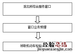 无锡车辆年检合格证丢了能补办吗 汽车年检合格证丢了怎么办