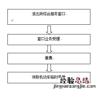 无锡派出所补办机动车号牌指南 无锡补领机动车号牌