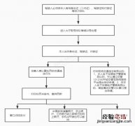 处理范围+流程+要求 无锡派出所综窗交通违法处理办事指南