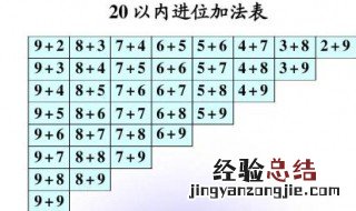 加法的规律是什么 加法规律是什么