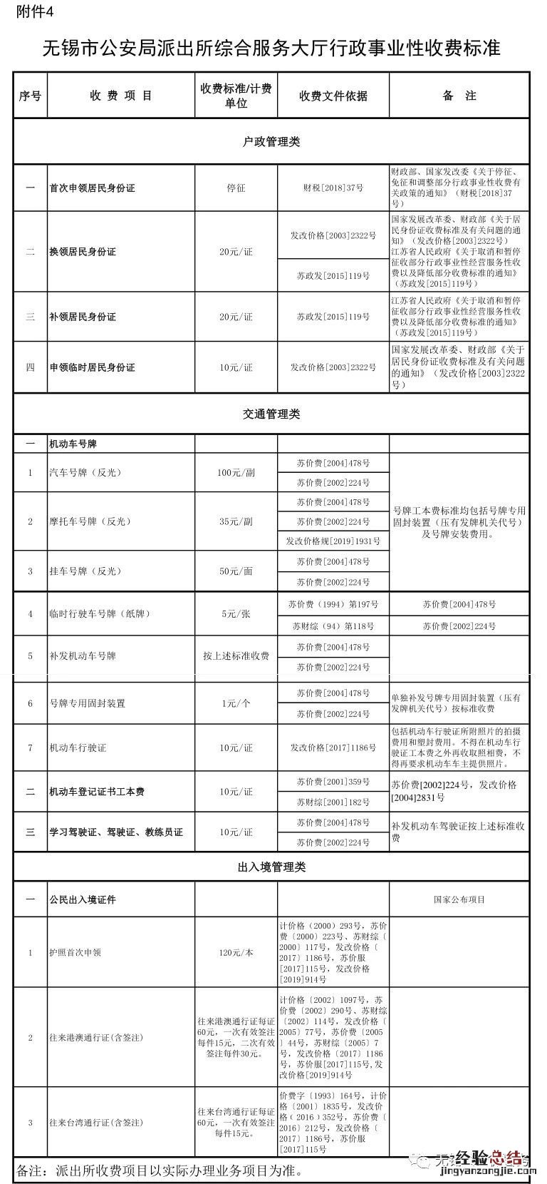 无锡公安局派出所综合服务窗口收费标准