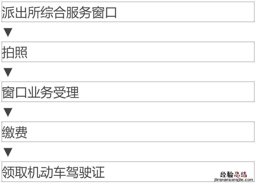 地址+材料+费用 无锡车主自愿降低准驾车型如何更换驾驶证