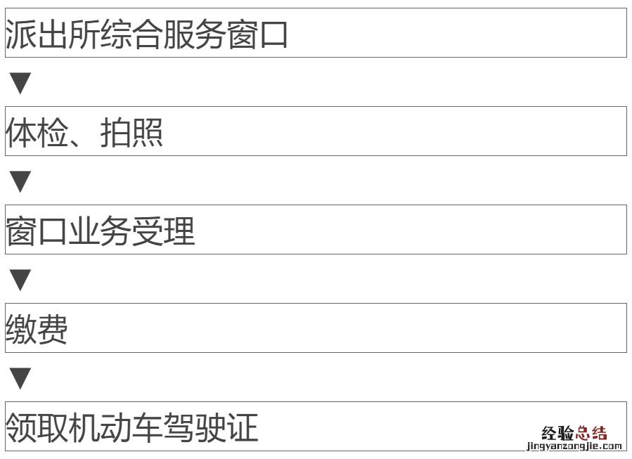 60周岁+70周岁 无锡车主达到规定年龄更换驾驶证业务办理指南