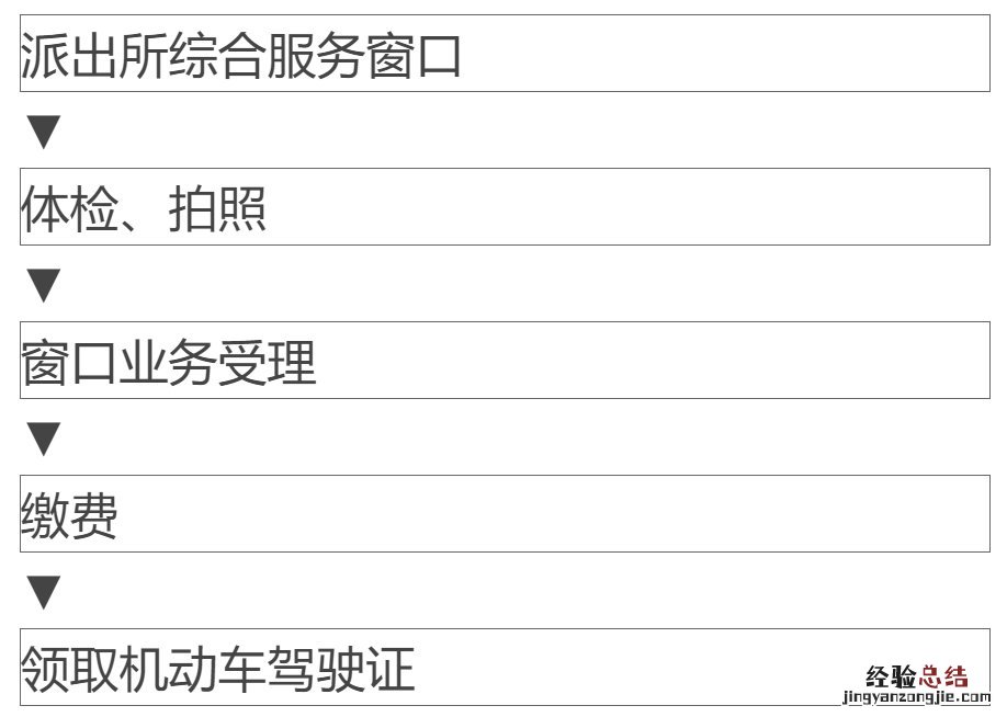 外地驾驶证到期可以在无锡换证吗 外地驾驶证到期可以在无锡换证吗现在