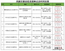 合肥高新区2023年元旦期间新冠疫苗去哪接种？