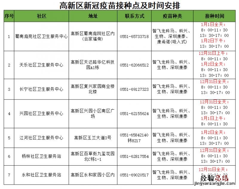 合肥高新区2023年元旦期间新冠疫苗去哪接种？