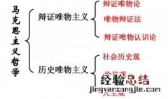 唯物主义者通俗解释 唯物主义者通俗解释介绍
