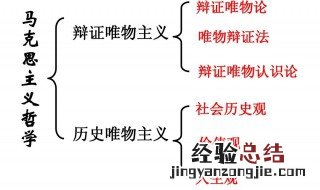 唯物主义者通俗解释 唯物主义者通俗解释介绍