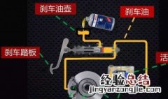 刹车助力油多少算少 添加刹车油要注意什么