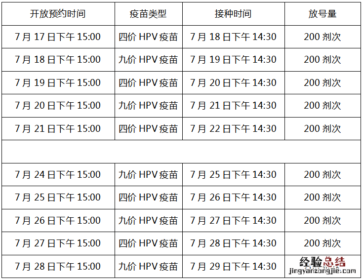 四价+九价 7月白云区太和镇卫生院HPV疫苗预约接种通知