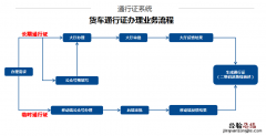 宜兴临时货车通行证网上办理流程 宜兴临时货车通行证网上办理流程视频