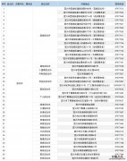 宜兴非国标电动自行车临时号牌申请地址汇总