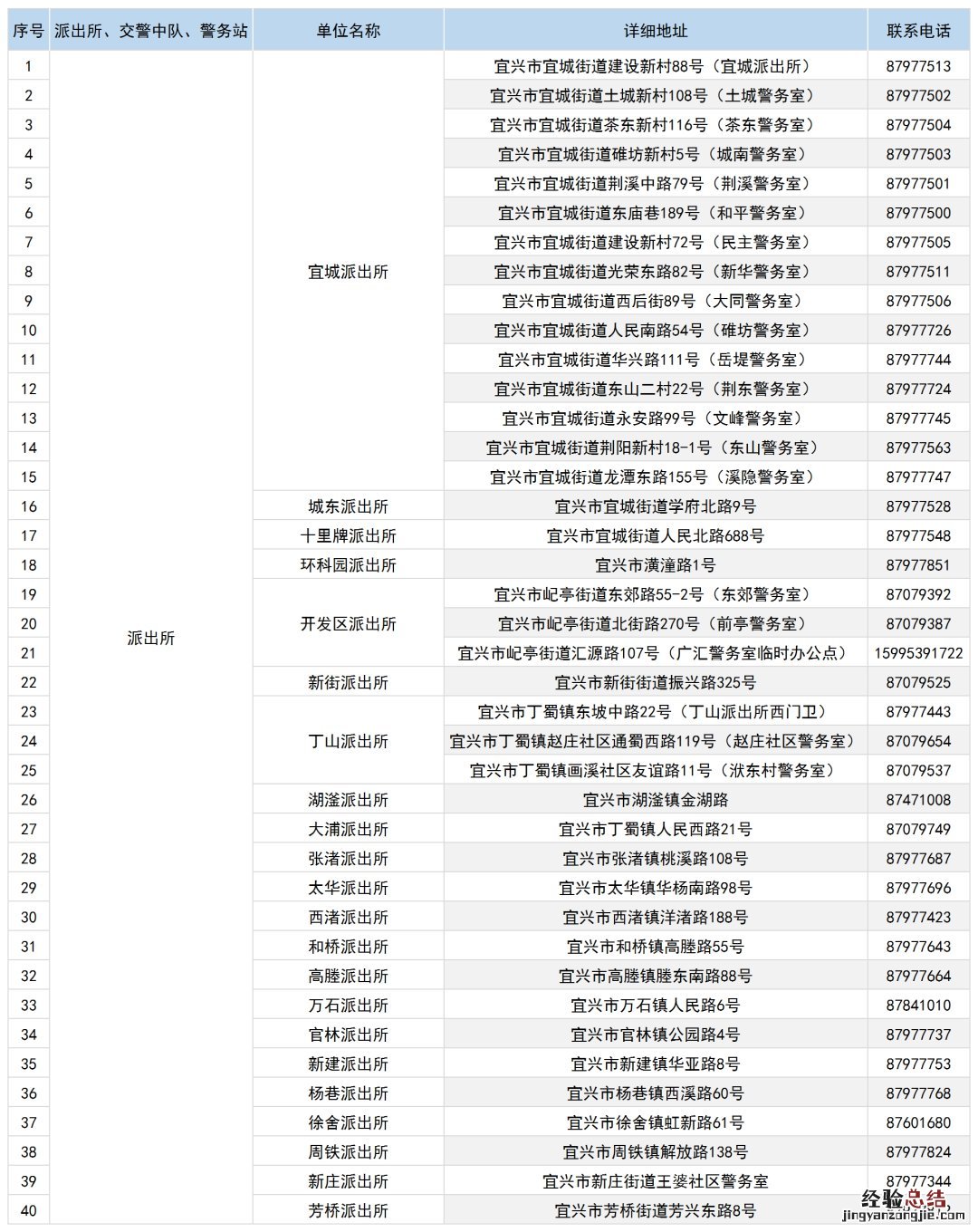 宜兴非国标电动自行车临时号牌申请地址汇总
